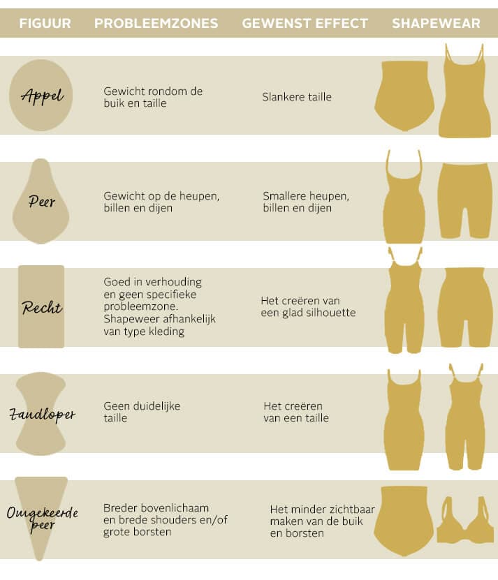 Een tabel met alle shapewear per lichaam