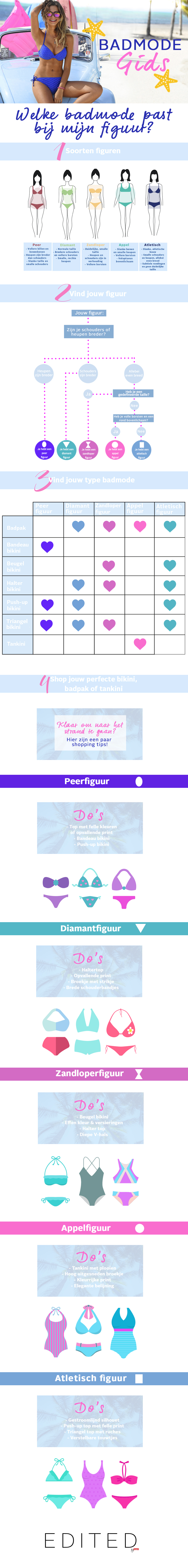 Een infographic van de badmodegids
