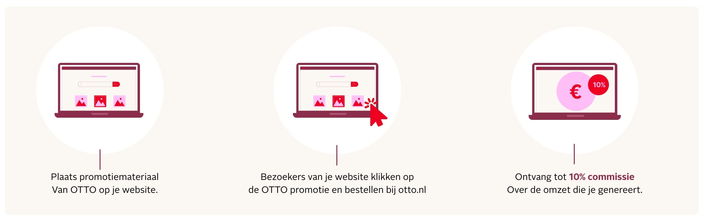 Hoe werkt het affiliateprogramma?
