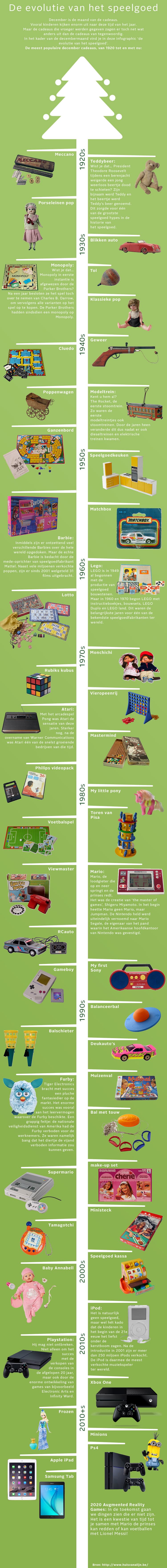 Infographic tijdlijn evolutie speelgoed